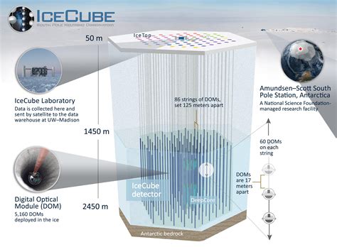 ice cube neutrino detector